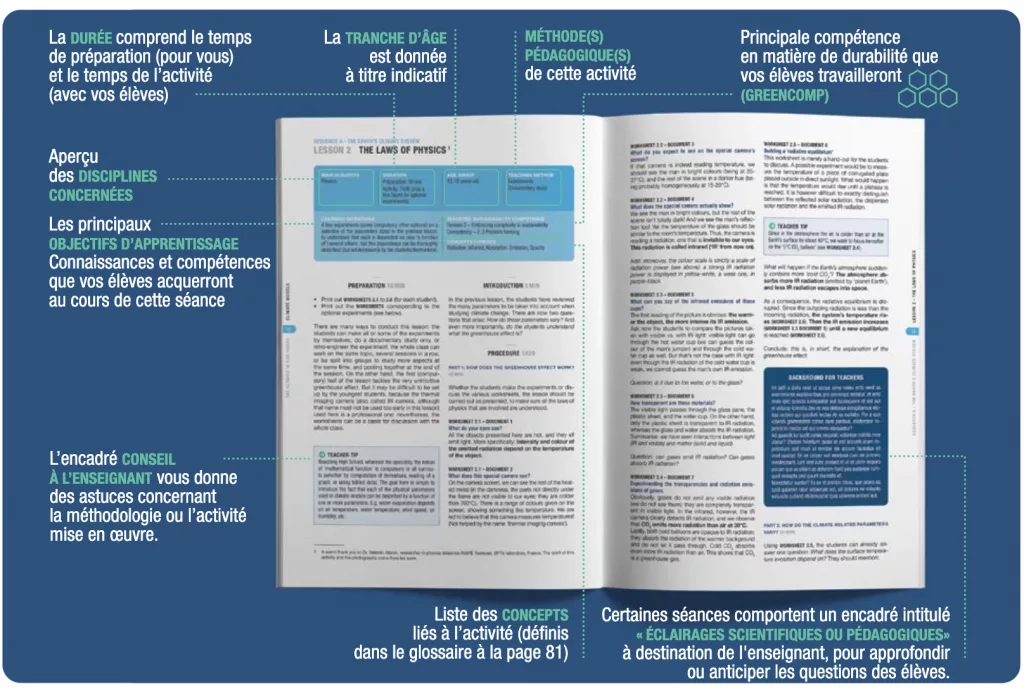 L'organisation des activités